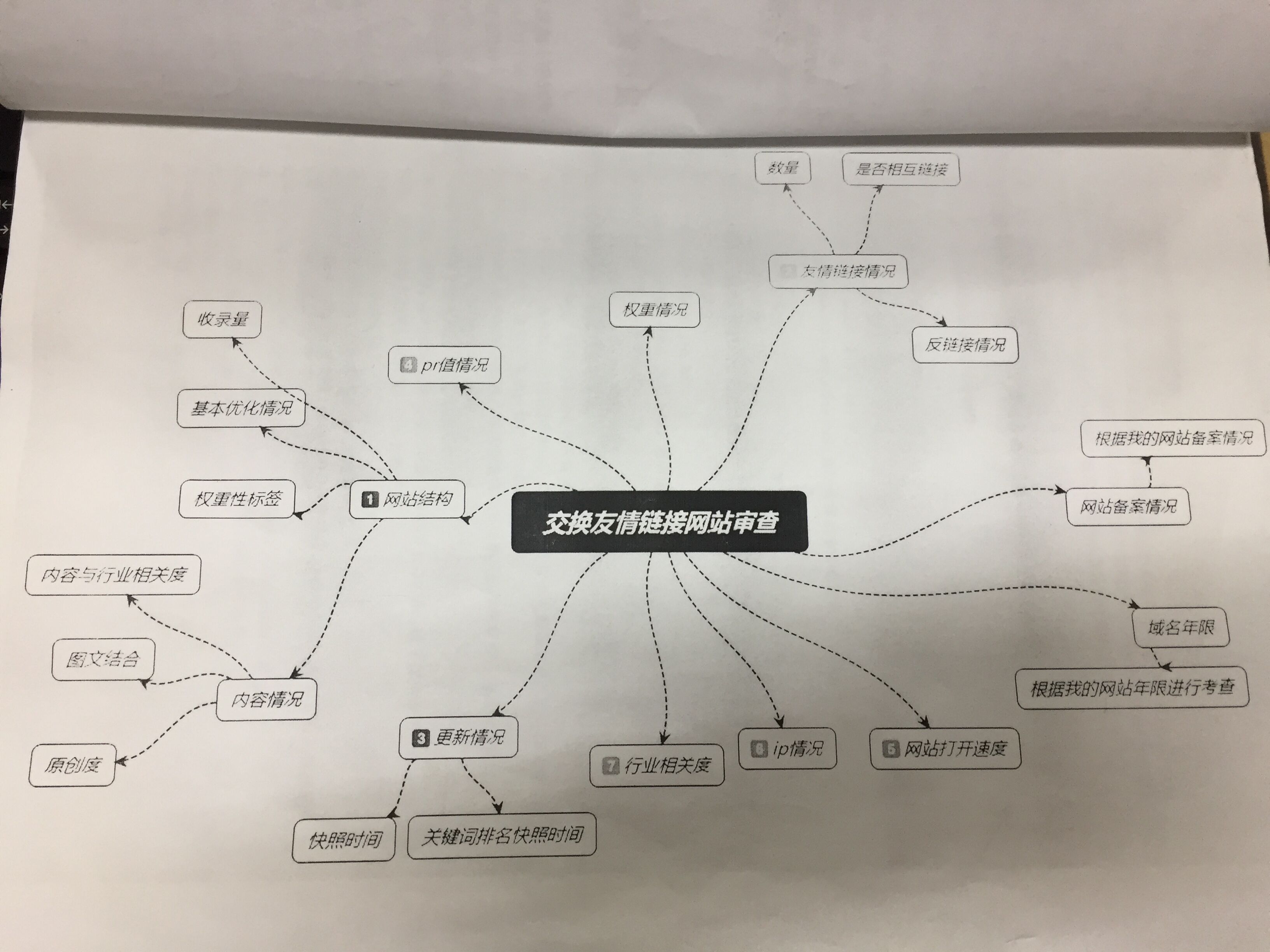 重庆seo培训老师分享友链判断十大原则