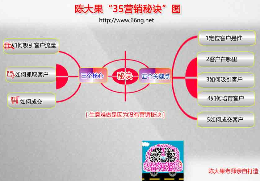 35营销秘诀图